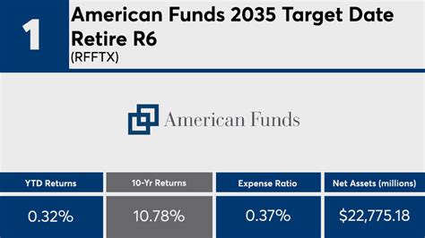 rfftx|american funds 2035 target date fund r6.